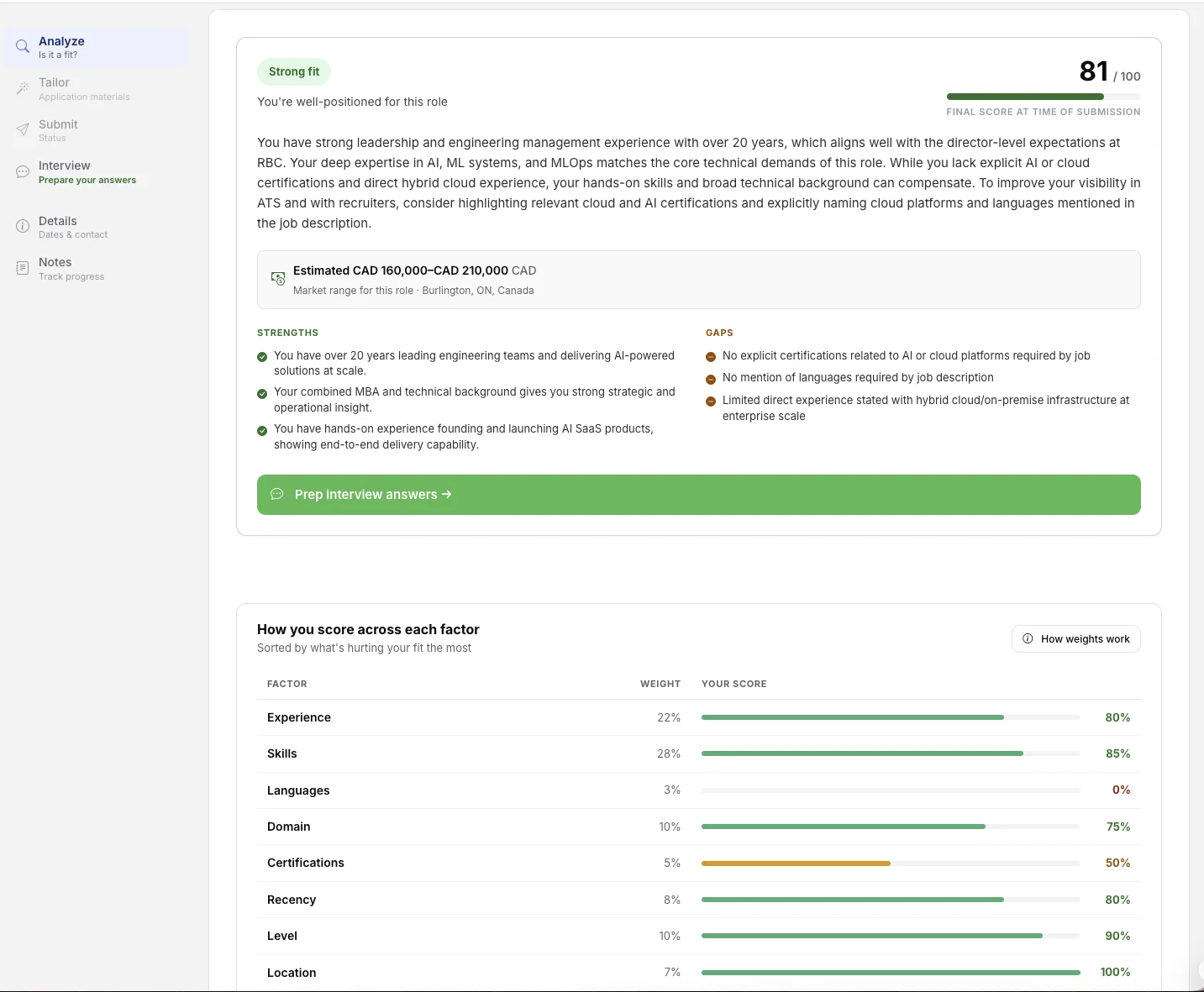 AI job analysis showing 81% match score, strengths, gaps, salary estimate, and 9-factor scoring breakdown