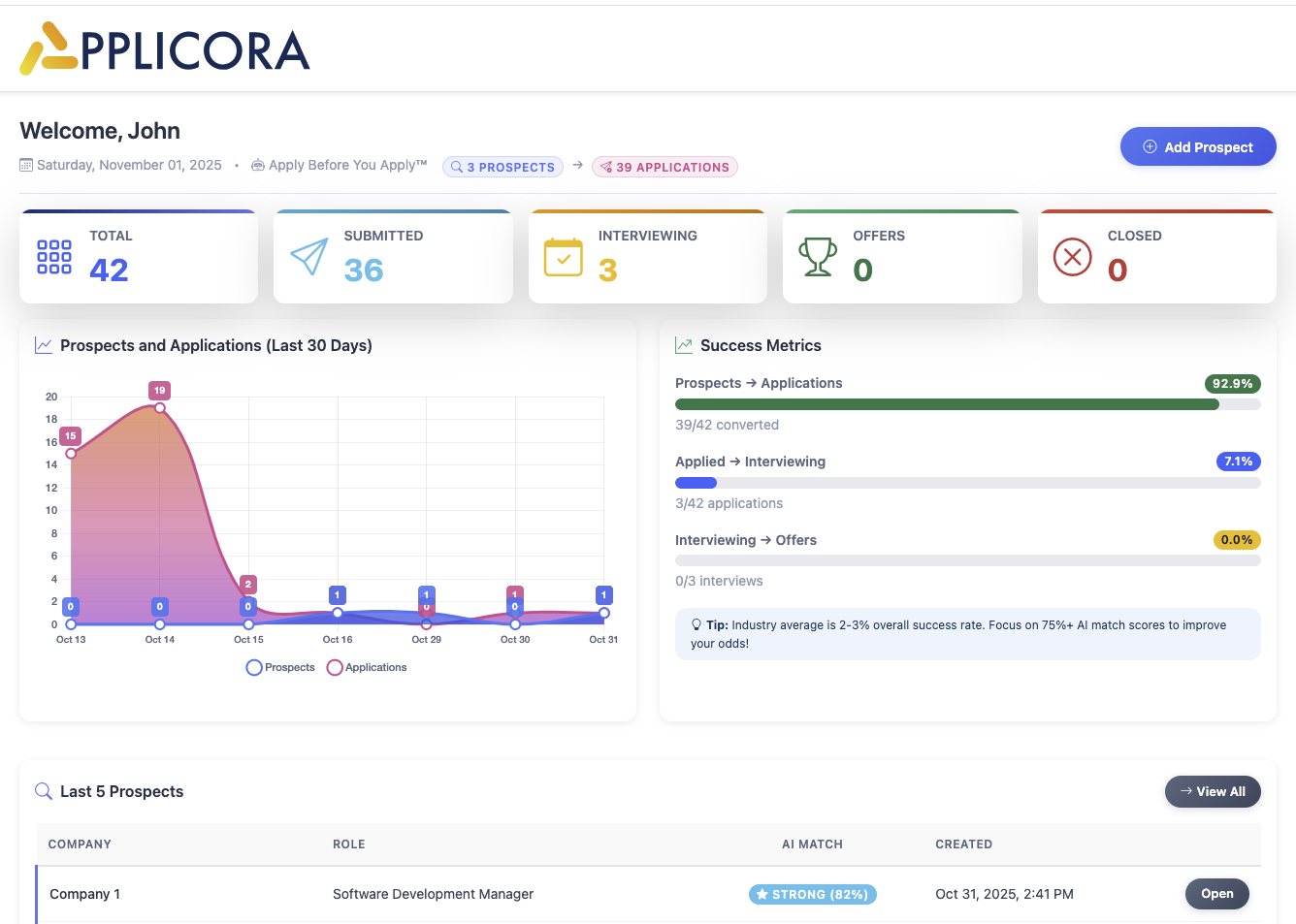 Applicora dashboard showing job applications pipeline