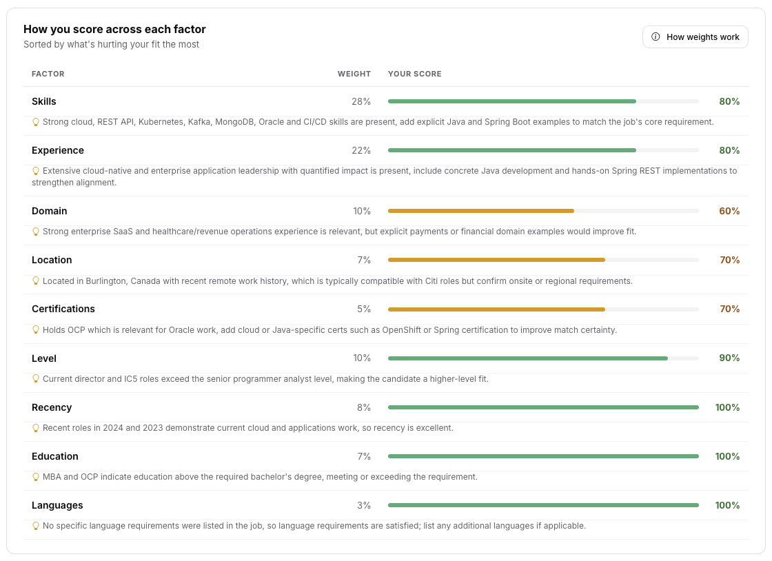 Applicora opportunity analysis showing strengths, gaps, and how to position for a role